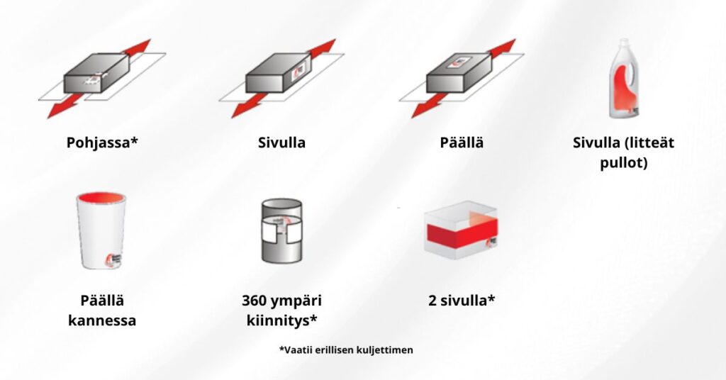 Etikettien kiinnitysmenetelmiä